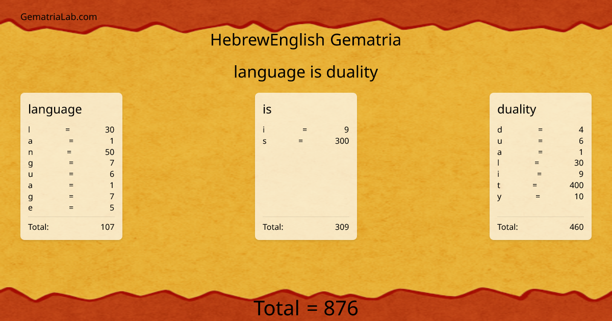 language is duality in hebrewEnglish Gematria